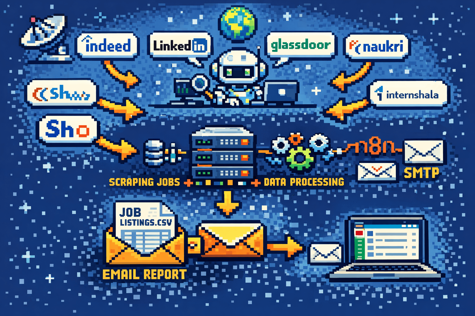 Job Scraper Automation System thumbnail